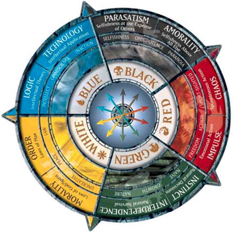 Magic: the Gathering color names explained .